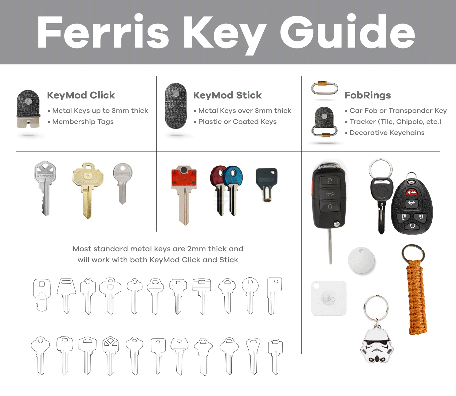 distil-union-guide-to-ferris-keymods.gif